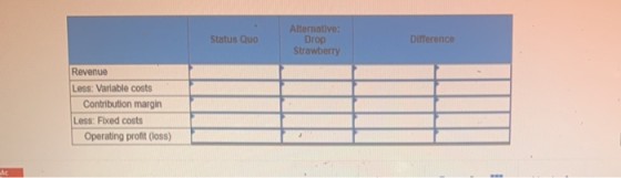 Alternative: Status Quo Drop Difference Strawberry Revenue Less: Variable costs Contribution margin Less: Fixed costs Operati