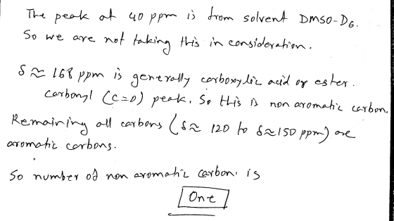 The peak at 40 ppm is from solvent DMSO-DG. So we are not taking this in consideration. VM s ñ 168 ppm is generally carboxyli