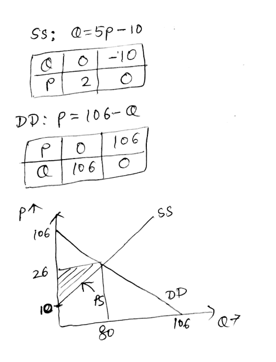 Ss; Q = 5р - 10 PP: P= 106- @ Гео | 106 | (06 106 А ФР Во е от