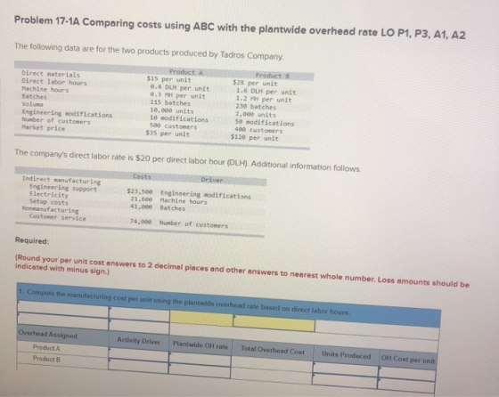 Problem 17-1A Comparing costs using ABC with the plantwide overhead rate LO P1, P3, A1, A2 The following data are for the two