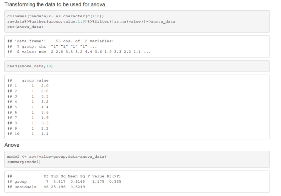 Transforming the data to be used for anova colnames (rawdata) <- as.character (c (1:8)) rawdata紗%gather (group, value, 1 : 8)