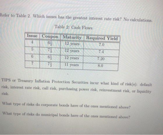 Cefer to Table 2. Which issues has the greatest interest rate risk? No calcula Table 2: Cash Flows Issue Coupon Maturity Requ