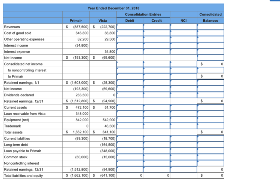 Year Ended December 31, 2018 Consolidation Entries Consolidated Primair Vista Debit Credit NCI Balances Revenues Cost of good