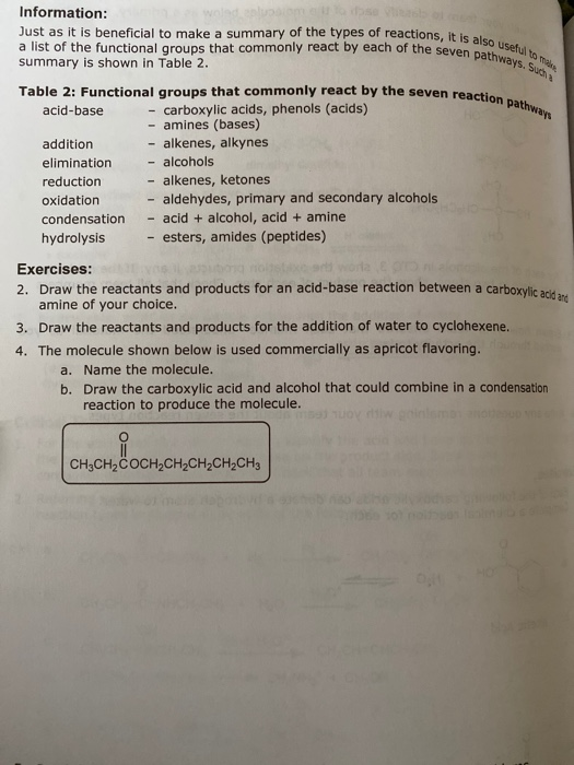 Information: Just as it is beneficial to make a summary of the types of reactions, it is a list of the functional groups that