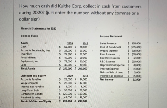How much cash did Kuithe Corp. collect in cash from customers during 2020? (just enter the number, without any commas or a do