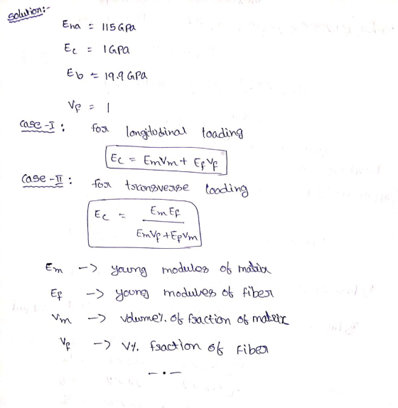 coludion: Case -. foa longloinal loadini Case : Eyoung modulon ob matiln E? -> yun modubeso Fbes OU onok Fibo