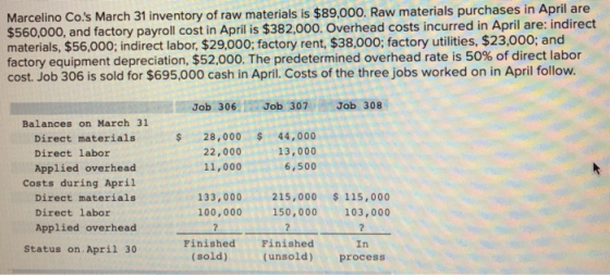 Marcelino Co.s March 31 inventory of raw materials is $89,000. Raw materials purchases in April are $560,000, and factory pa
