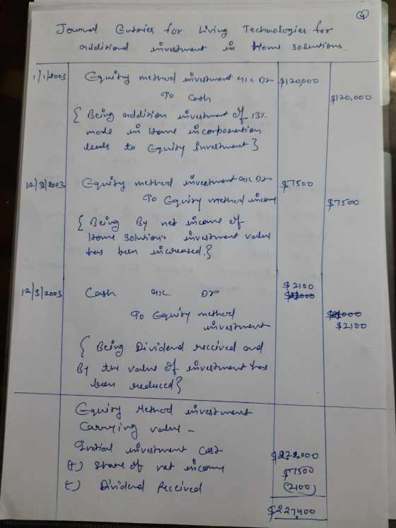 Journal Guteries for Living addissand investment in Technologies for home solensions, 1/1/2003 19) 20,000 Equity method inves