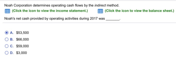 Noah Corporation determines operating cash flows by the indirect method. (Click the icon to view the income statement.) (Clic