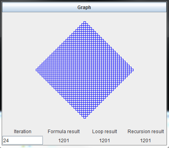 Graph Iteration Formula result 1201 Loop result 1201 Recursion result 1201 24