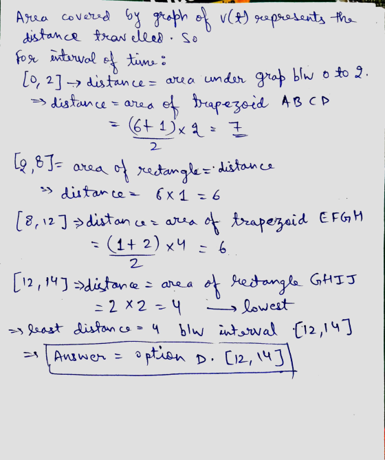 Area covered by graph of r(t) represents the distance travelled so for interval of time : [0, 2] → distance = area under grap