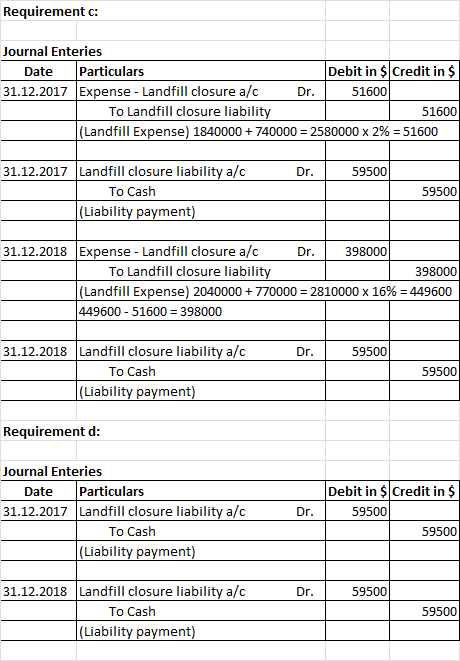 Requirements: Journal Enteries Date Particulars Debit in $ Credit in $ 31.12.2017 Expense - Landfill closure a/c Dr. 51600 To