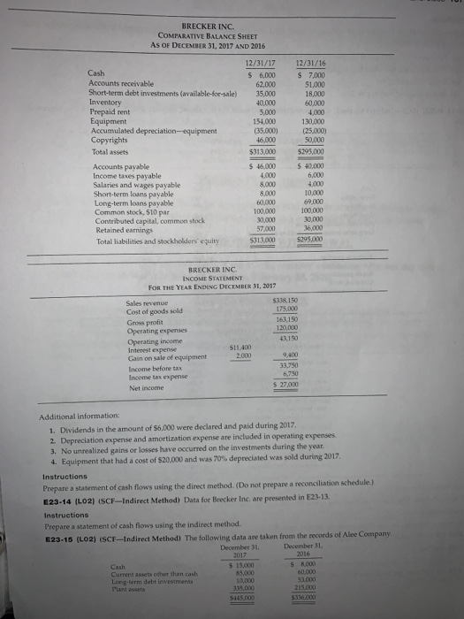 BRECKER INC COMPARATIVE BALANCE SHEET AS OF DECEMBER 31, 2017 AND 2016 12/31/17 $ 6,000 62.000 35,000 40.000 5000 154.000 135