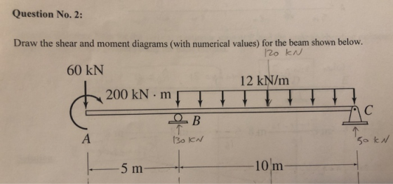 Question No. 2: Draw the shear and moment diagrams (with numerical values) for the beam shown below. 120 KN 60 kN 12 kN/m 200