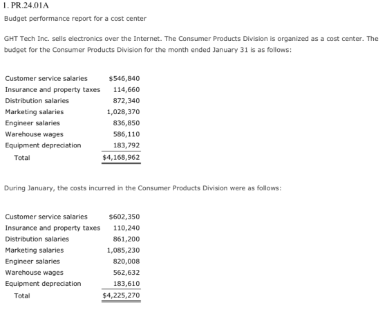 1. PR.24.01A Budget performance report for a cost center GHT Tech Inc. sells electronics over the Internet. The Consumer Prod