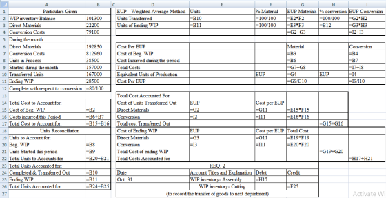 Α. EUP - Weighted Average Method Units Units Transferred =B10 Units of Ending WIP =B11 F % Material =100/100 1=100/100 G H EU