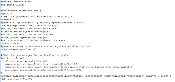 #set the random seed set.seed (3.1415) #set number of values for q nqs<-100 # 3et the parameter for exponential di 3 tribution lambda<-1/2 #gene rate nqs values of q equally spaced between 0 and 10 qva13(-seq (from=0, to-10, length. out=nq3 ) #set up the vector of expected values expectedpercentages<-numeric (nqs) #set up the vector of actual values actualpercentages<-numeric (nqS) #set the number of random numbers to create nnurns<-100000 #generate nnums random numbers from exponential distribution nums<-rexp (nnums, lambda) #find the percentages for each value in qvals for (i in 1:nqs) i #find the pr (Kqva13[1]) * 100 expectedpercentages [1] <-(1-exp (-qvals [1] /2) ) *100 #actual percentage, count the number from exponential actualpercentages [1](-sum (nums<=qvals [1] ) /nnums * 100 distribution less than qva13[1] plot (actualpercentages, expectedpercentages, xlab= Actual abline (0,1, col=red) Percentages, ylab=Expected Percentages,main=P-P plott