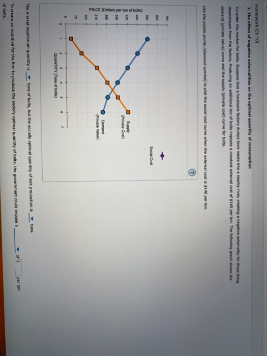 Homework (Ch 10) 3. The effect of negative externalities on the optimal quantity of consumption Consider the market for bolts