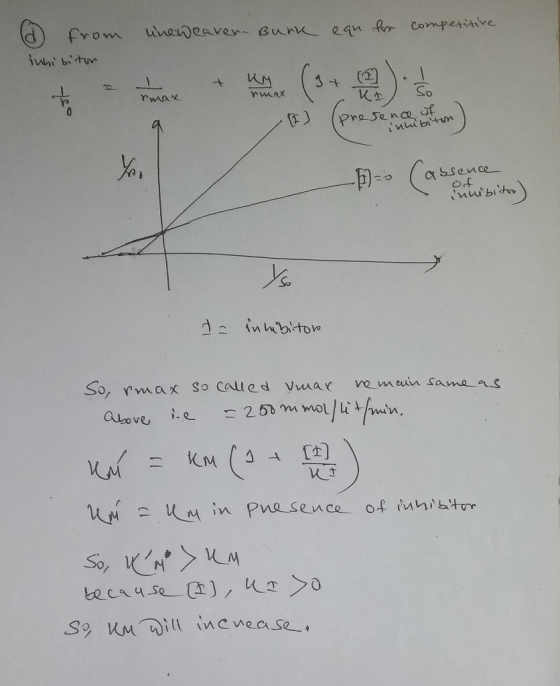 (d) from newearer. Bunk equ for competitive inhibitor presence of q (pre se me on) inhibiton а SSе и се innibiton Yo da intre