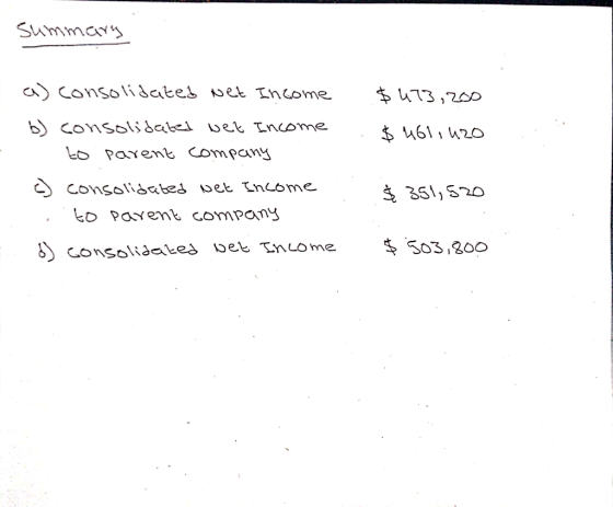 Summary $473,200 $461,420 a) consolidated Net Income b) consolidated wet Income to parent company c) consolidated Net Income