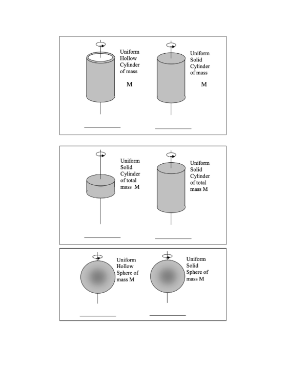 t 6 Uniform Hollow Cylinder of mass Uniform Solid Cylinder of mass M M D Uniform Solid Cylinder of total mass M Uniform Solid