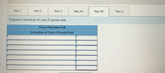 Reg 1 Reg 2 Req3 Req 4A Req 4B Reg 5 Prepare a schedule of cost of goods sold. Froya Fabrikker A/S Schedule of Cost of Goods