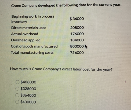 Crane Company developed the following data for the current year: $36000 Beginning work in process inventory Direct materials