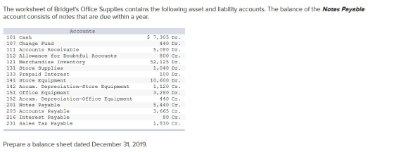 The worksheet of Bridgets Office Supplies contains the following asset and liability accounts. The balance of the Notes Paya