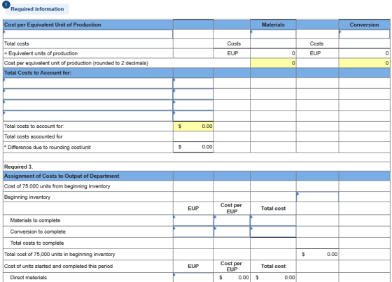 Required information Cost per Equivalent Unit of Production Materials Conversion Costs EUP Costs EUP 0 Total costs - Equivale