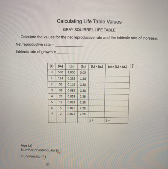Calculating Life Table Values GRAY SQUIRREL LIFE TABLE Calculate the values for the net reproductive rate and the intrinsic r