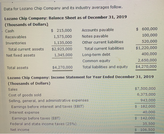 Data for Lozano Chip Company and its industry averages follow. Lozano Chip Company: Balance Sheet as of December 31, 2019 (Th