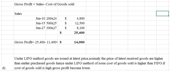 Gross Profit = Sales- Cost of Goods sold Sales Jun-10 200x24 Jun-15 500x25 Jun-27 300x27 $ $ $ 4,800 12,500 8,100 25,400 Gros