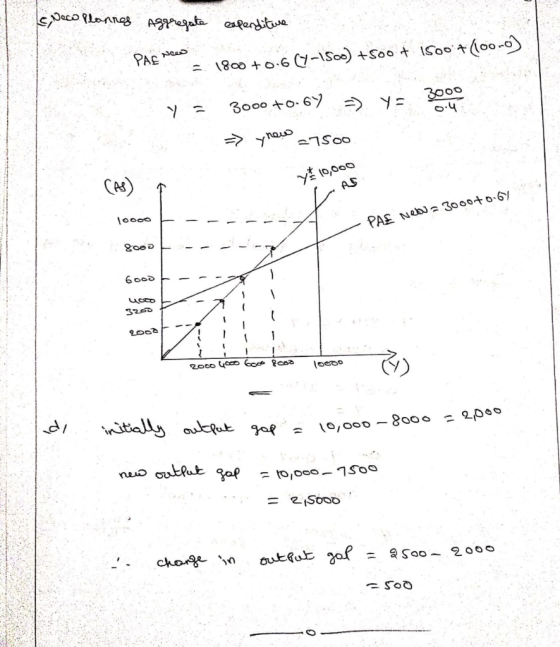 New planng Aggregate expenditure PAC Need = 1800 +0.64-1500) +500 + 150o+(100-0) ya 3000 +0.69 -> Ya 30.00 => yhow 27500 10,0