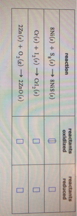 reactants oxidized reactants reduced reaction 8Ni(s) + S8(s) → 8NiS (s) Cr(s) + 12(s)-→ Cr12 (s) 22n (s) + O2 (g) → 2ZnO(s)