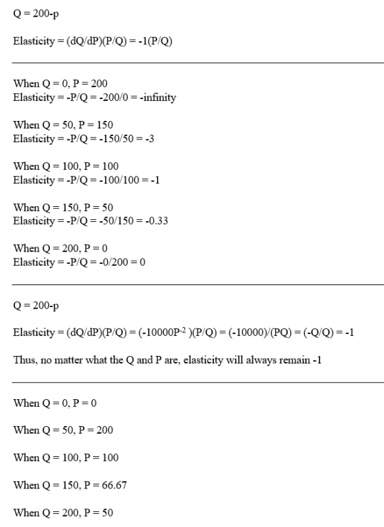 Q-200-p Elasticity (dQ/dP)P/Q)1PO) When Q 0, P 200 Elasticity-PQ2/0nfinity When Q 50, P 150 Elasticity--P/150/50 3 When Q-100, P 100 Elasticity-P/100/100 1 When Q-150, P 50 ElasticityP/50/1500.33 When Q 200, P 0 Elasticity--P/0200 0 Q- 200-p Elasticity (dQ/dP)(PQ)10000P2)XP/O) 10000)/(PQ) (-Q/o)--1 Thus, no matter what the Q and P are, elasticity will always remain-1 When Q 0, P 0 When Q-50, P-200 When Q 100, P 100 When Q-150, P 66.67 When Q-200, P = 50