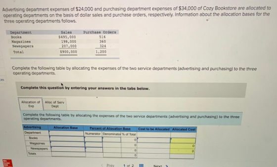 Advertising department expenses of $24,000 and purchasing department expenses of $34,000 of Cozy Bookstore are allocated to o