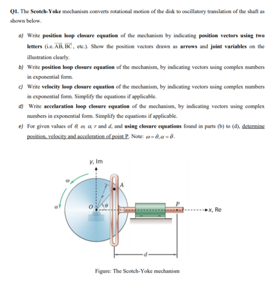 Q1. The Scotch-Yoke mechanism converts rotational motion of the disk to oscillatory translation of the shaft as shown below.