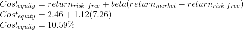 \\\\Cost_{equity} = return_{risk \ free} + beta(return_{market} - return_{risk \ free} ) \\Cost_{equity} = 2.46 + 1.12(7.26 ) \\Cost_{equity} = 10.59 \%