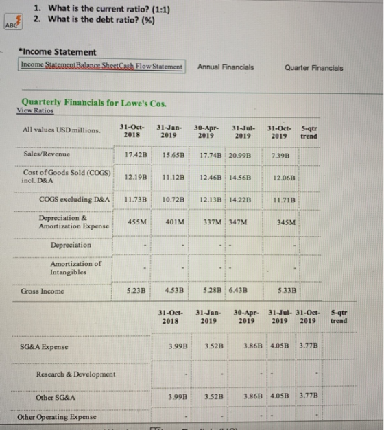 1. What is the current ratio? (1:1) 2. What is the debt ratio? (%) *Income Statement Income Statement Balance SheetCash Flow
