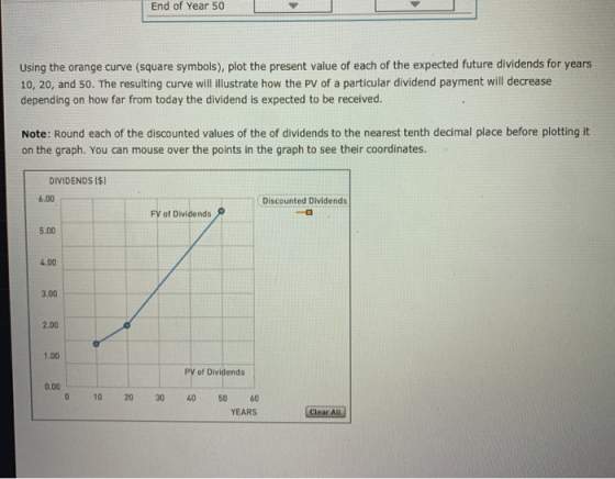 End of Year 50 Using the orange curve (square symbols), plot the present value of each of the expected future dividends for y
