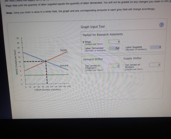 Wage feld until the quantity of labor supplied equals the quantity of labor demanded. You will not be graded on any changes you make to this g Nota: Once you enter a value in a white fneld, the graph and any corresponding amounts in each grey field will cthange accordingly. Graph Input Tool Market for Research Assistants 20 18 16 14 Wage Dollars per hour) Labor Demanded (Number of workers) 250 Labor Supplied Supply (Number of workers) a 12 s 10 Demand Shifter Supply Shifter Demand Tax Levied on Employers (Dollars per hour) Tax Levied on Workers (Dollars per hour) 0 20 40 60 80 100 120 140 160 180 200 LABOR (Number of workers)