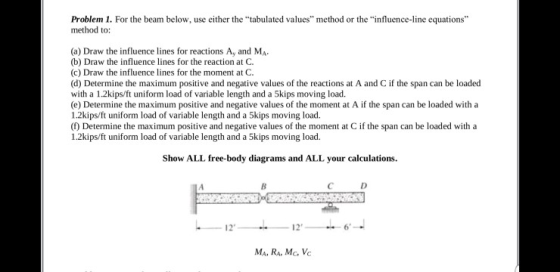 Problem 1. For the beam below, use either the tabulated values method or the influence-line equations method to: (a) Draw