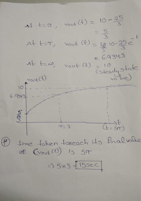 At t=0, vout (t) = 10-25 At t-T, vout (A) - le 50 10-5e .6.9343 At tno vout Ct) Esteady state rout(t) value) 6.343 con اد T-