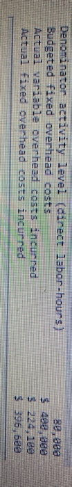 Denoninator activity level (direct labor-hours) Budgeted fixed overhead costs Actual variable overhead costs incurred Actual