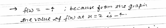 f(x) = ; because from the grapie the value et fin 2* H=2is__,