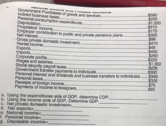 ******** . ................598 vuviai ILUNI Anu rivuuvo RUVUURIL Goverment Purchases of goods and services.... ..$580 Indirec