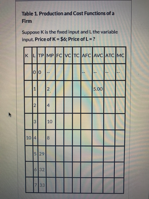 Table 1. Production and Cost Functions of a Firm Suppose Kis the fixed input and L the variable input. Price of K=$6; Price o