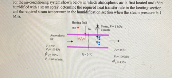 For the air-conditioning system shown below in which atmospheric air is first heated and then humidified with a steam spray,