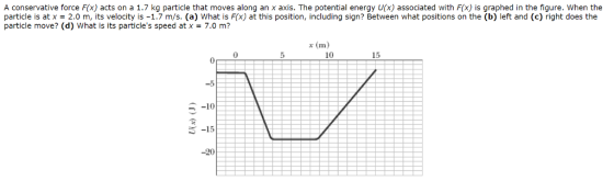 A conservative force F(x) acts on a 1.7 kg particle that moves along an x axis. The potential energy U(x) associated with F(x) is graphed in the figure. When the particle is atx-2.0 m, its velocity is -1.7 m/s. (a) What is F(x) at this position, including sign? Between what positions on the (b) left and (c) right does the particle move? (d) what is its particles speed at x = 7.0 m? x (m) 0 10 15 0 -5 ︵-10 -15 -20