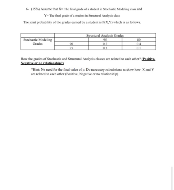 6- (15%) Assume that X=The final grade of a student in Stochastic Modeling class and Y=The final grade of a student in Struct
